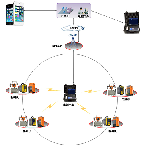 逸云天有限空間氣體檢測系統(tǒng)，可有效護(hù)航有限空間作業(yè)安全